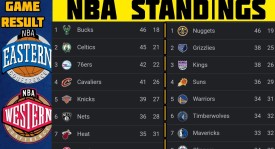 湖人队迎维金斯加盟，热火获交易特例，三方交易大赢家！