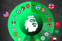 菲利普斯：从利兹联青训营到曼城核心的足球传奇